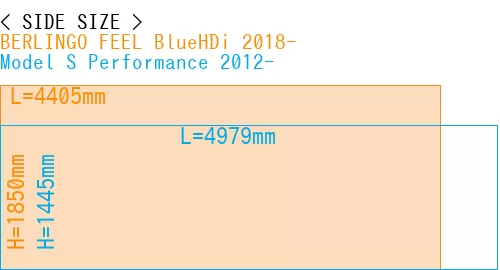 #BERLINGO FEEL BlueHDi 2018- + Model S Performance 2012-